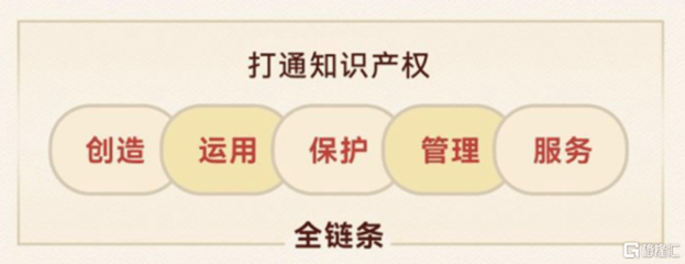 知識產(chǎn)權(quán)頂層設(shè)計(jì)藍(lán)圖出爐，一站式全鏈條服務(wù)商安盾網(wǎng)迎來發(fā)展新契機(jī)
